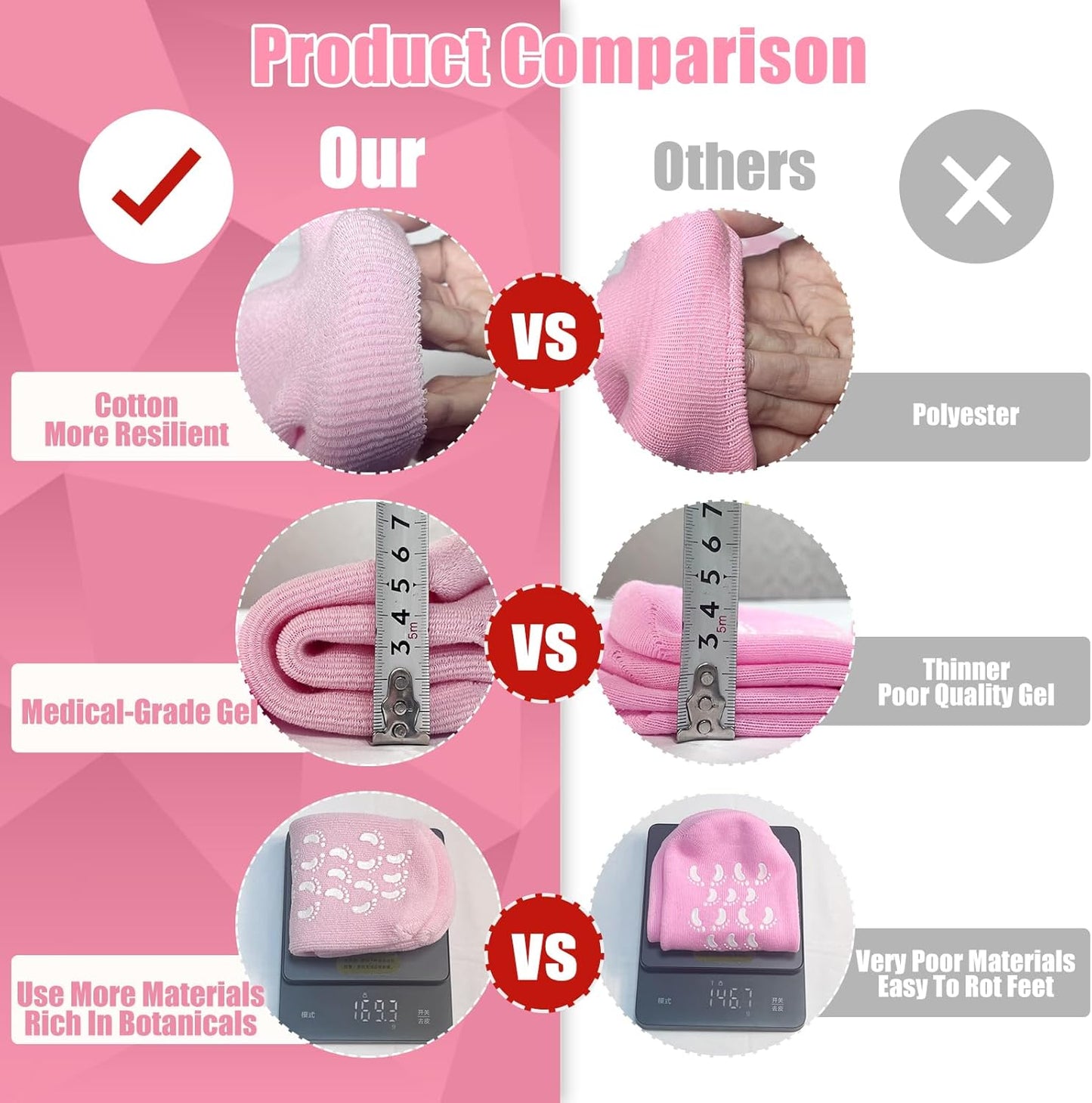 Moisturizing Gel Socks for Dry, Cracked & Rough Feet (1 Pair)